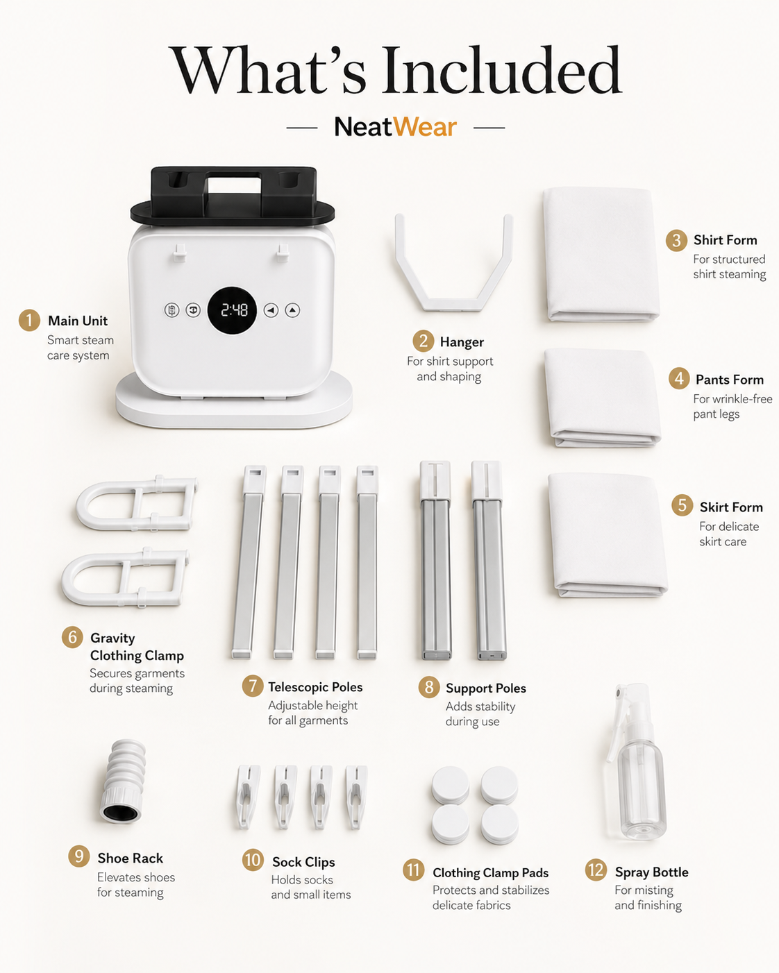 An infographic titled 'What's Included' for NeatWear shows the smart shirt-cleaning main unit and all included accessories, labeled 1 through 11, on a clean white background.